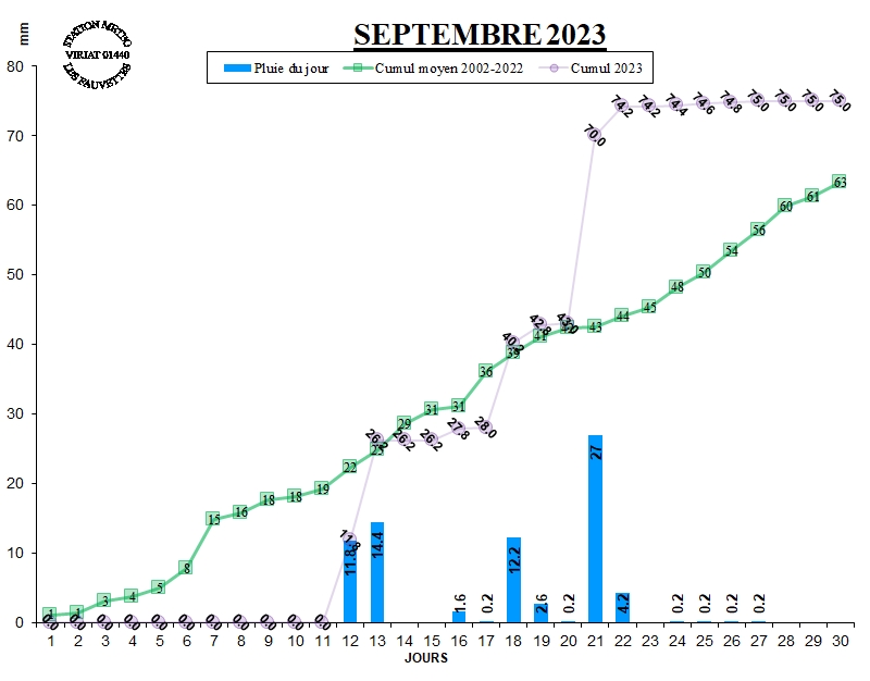 GRAPH PLUIE 09-23.jpg